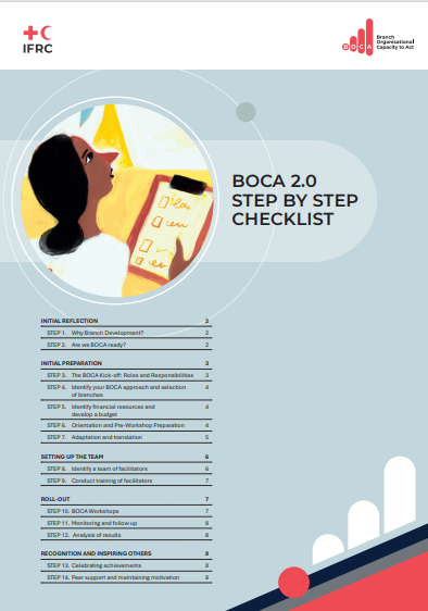 BOCA 2.0 step by step checklist_Are we BOCA ready