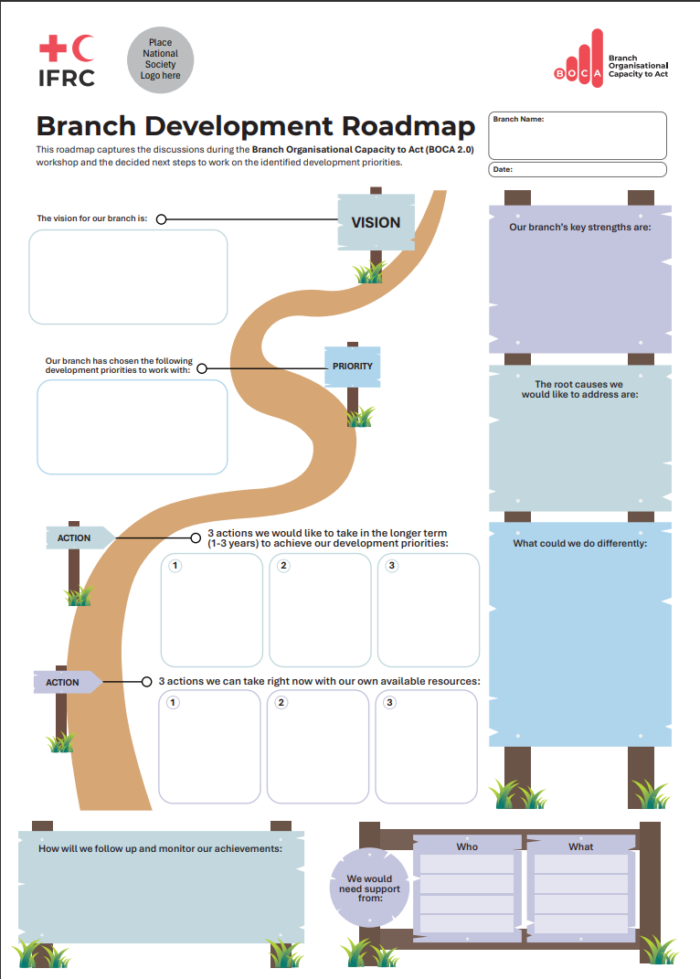 Branch Development Roadmap