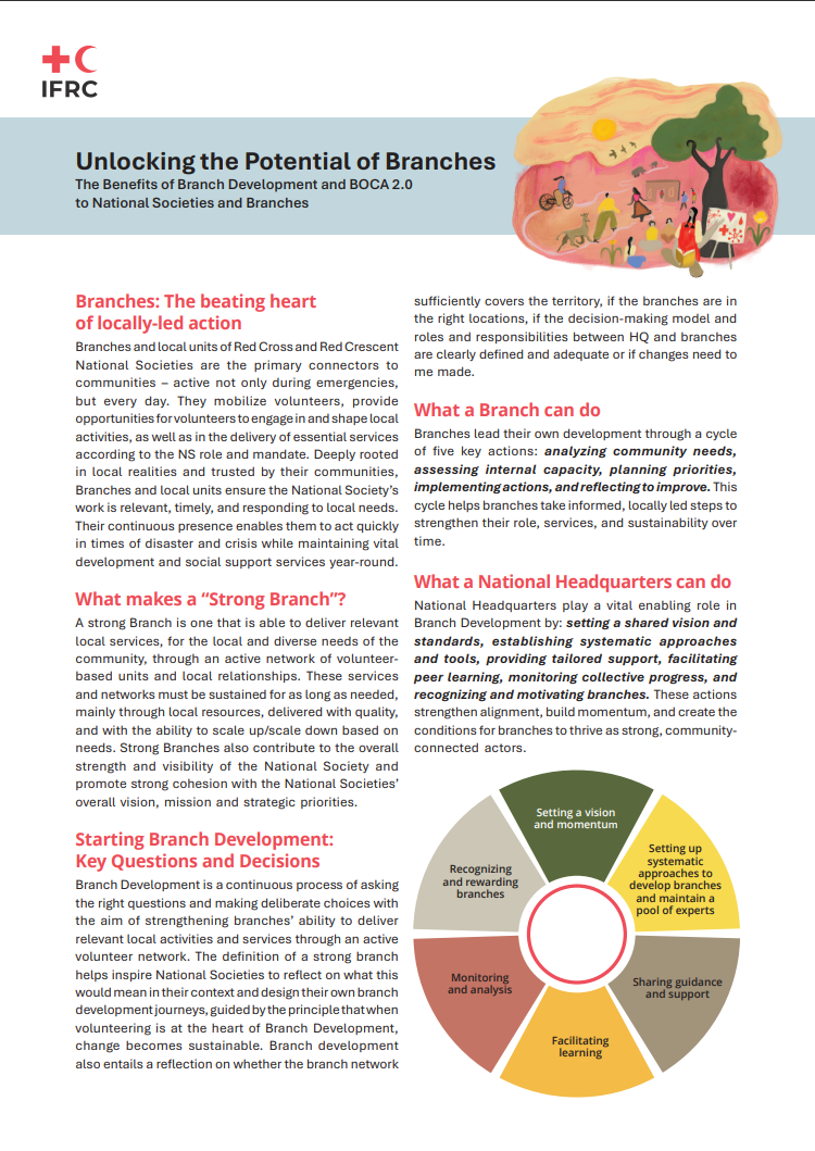 unlocking potential of branch development